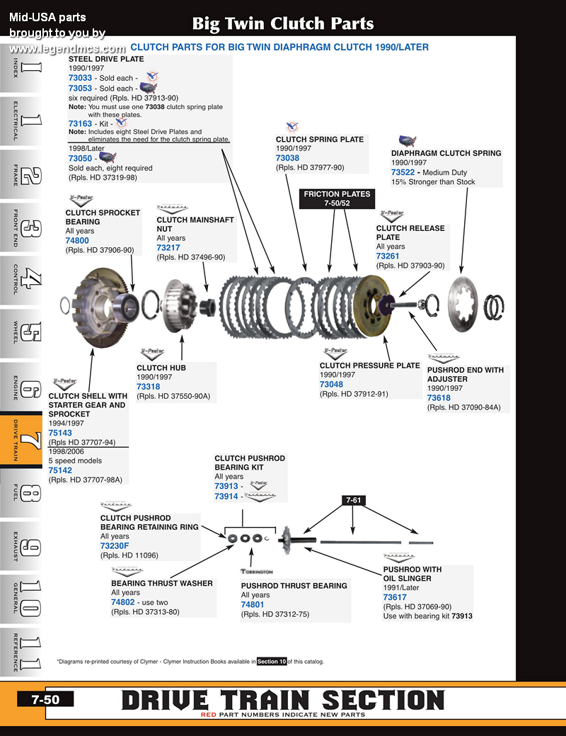 [DIAGRAM] Harley Davidson Clutch Assembly Diagram