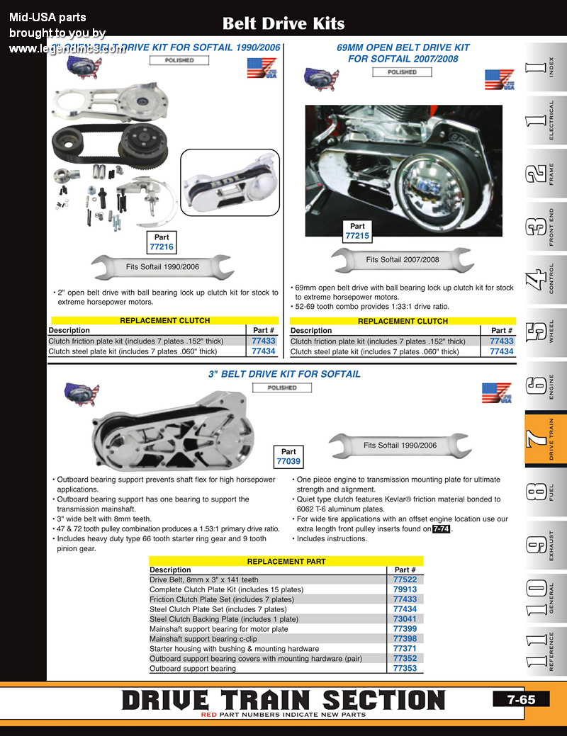 Discount MidUSA Primary Belt Drives and Parts for Harley Davidson