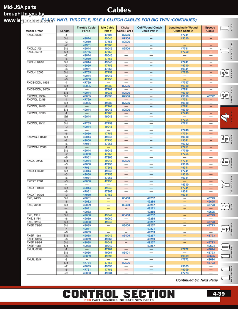 Discount Throttle and Idle Cables from Mid-USA for Harley Davidson