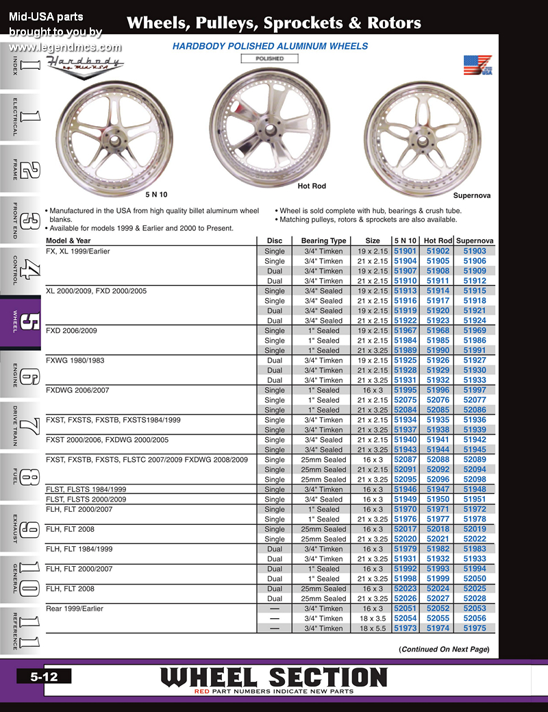 Discount MidUSA Billet Wheels for Harley Davidson